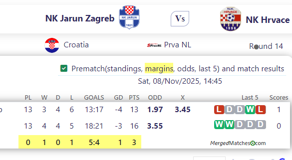 NK Jarun Zagreb Vs NK Hrvace screenshot