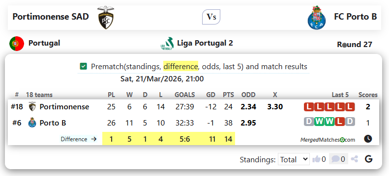 Portimonense SAD Vs FC Porto B screenshot