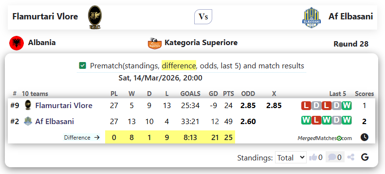 Flamurtari Vlore Vs Af Elbasani screenshot