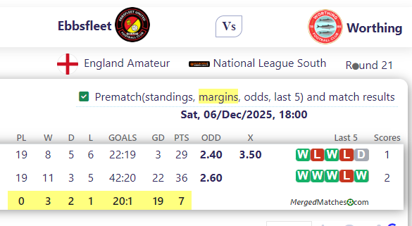 Ebbsfleet Vs Worthing screenshot