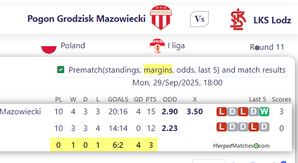Pogon Grodzisk Mazowiecki Vs LKS Lodz screenshot