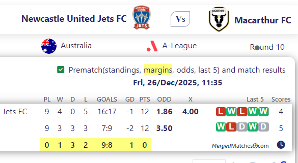 Newcastle United Jets FC Vs Macarthur FC screenshot