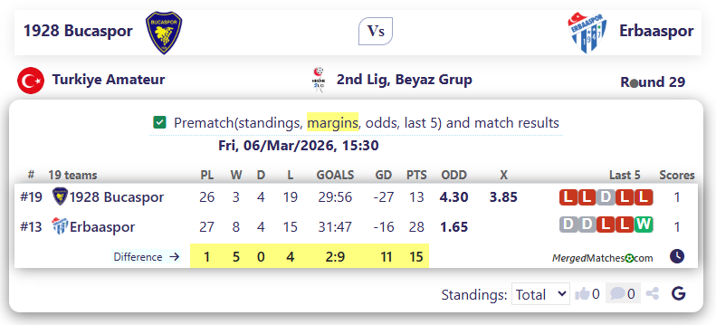 1928 Bucaspor Vs Erbaaspor screenshot
