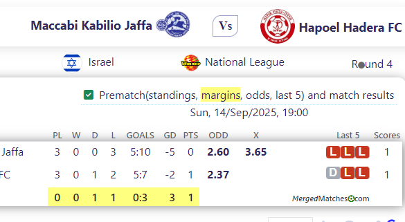 Maccabi Kabilio Jaffa Vs Hapoel Hadera FC screenshot
