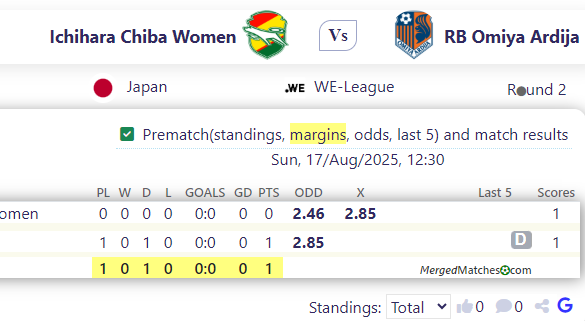 Ichihara Chiba  Women Vs RB Omiya Ardija screenshot