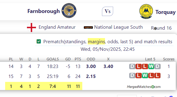 Farnborough Vs Torquay screenshot
