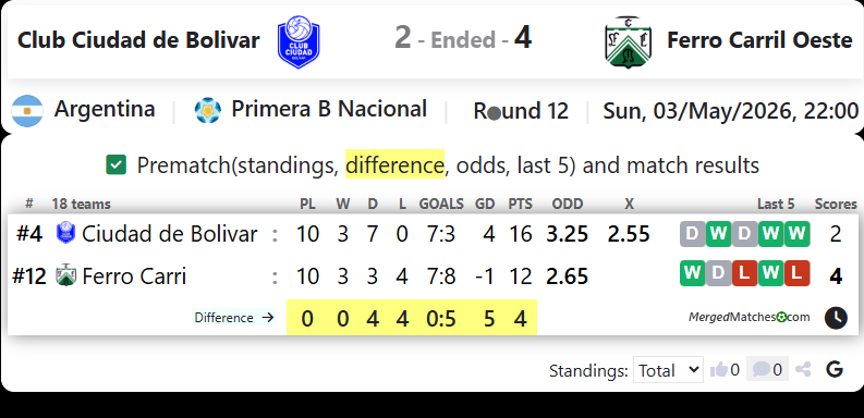 Club Ciudad de Bolivar Vs Ferro Carril Oeste screenshot