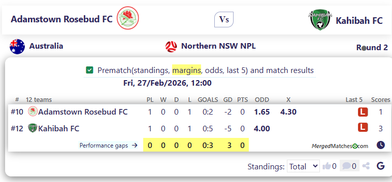 Adamstown Rosebud FC Vs Kahibah FC screenshot