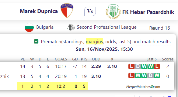 Marek Dupnica Vs FK Hebar Pazardzhik screenshot
