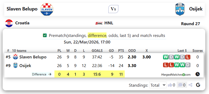 Slaven Belupo Vs Osijek screenshot