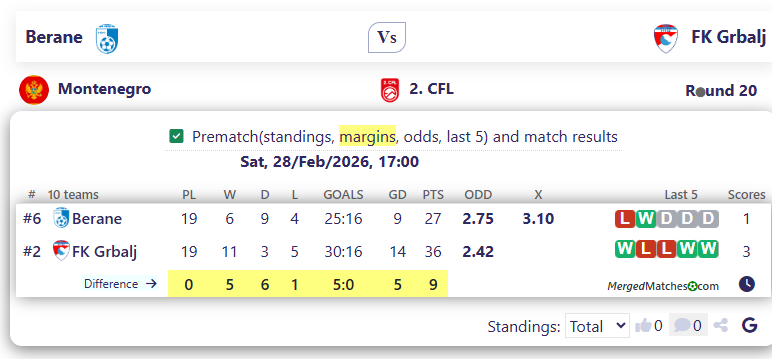 Berane Vs FK Grbalj screenshot