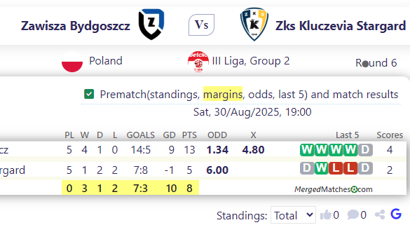 Zawisza Bydgoszcz Vs Zks Kluczevia Stargard screenshot
