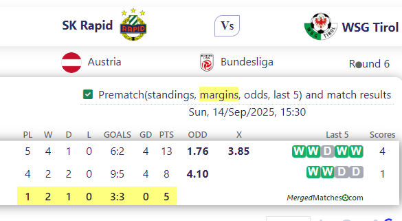 SK Rapid Vs WSG Tirol screenshot