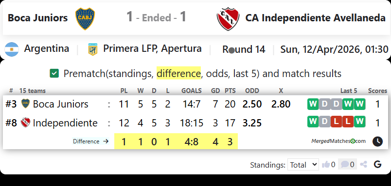Boca Juniors Vs CA Independiente Avellaneda screenshot