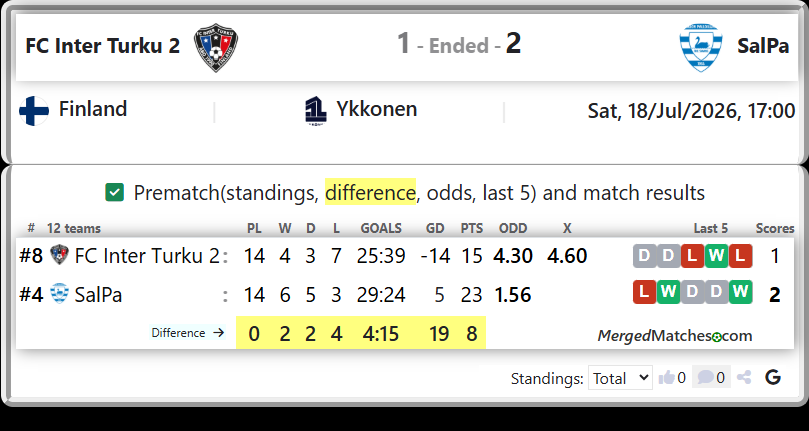 FC Inter Turku 2 Vs SalPa screenshot