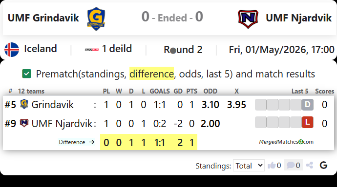 UMF Grindavik Vs UMF Njardvik screenshot