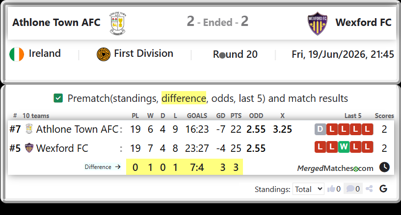 Athlone Town AFC Vs Wexford FC screenshot