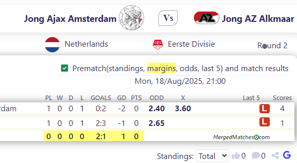 Jong Ajax Amsterdam Vs Jong AZ Alkmaar screenshot