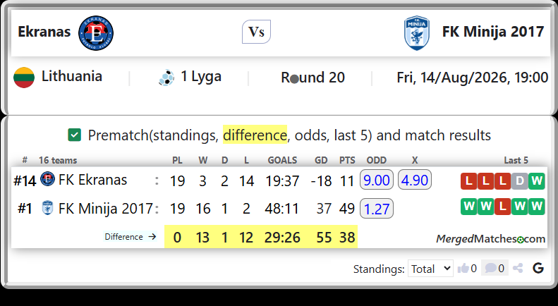 FK Ekranas Vs FK Minija 2017 screenshot
