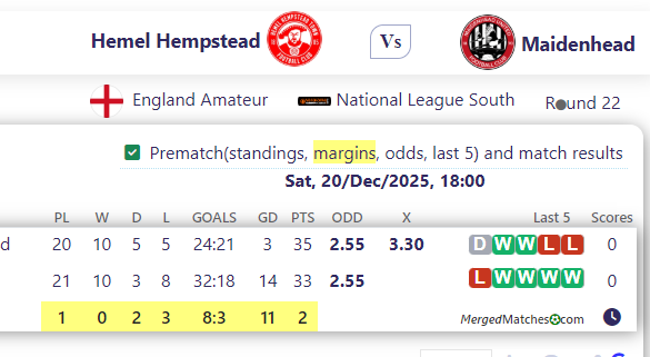Hemel Hempstead Vs Maidenhead screenshot