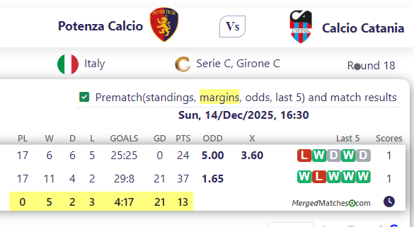 Potenza Calcio Vs Calcio Catania screenshot