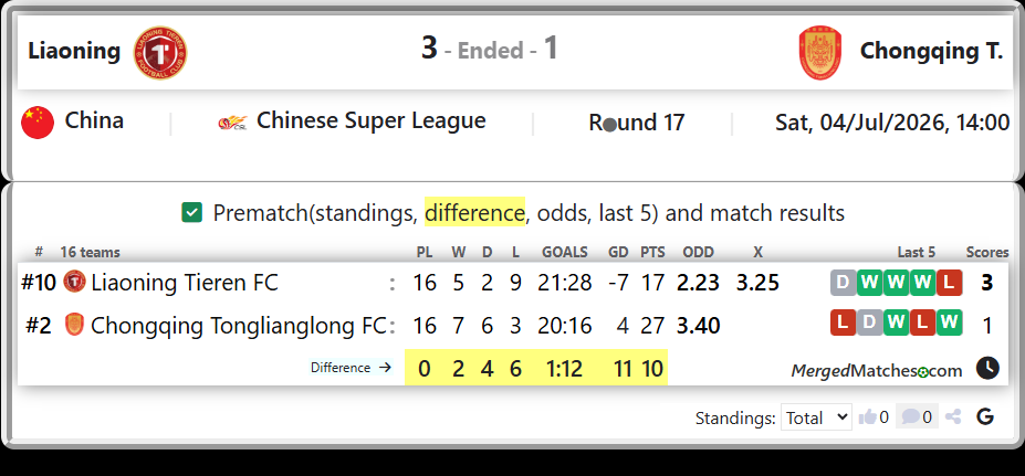 Liaoning Tieren FC Vs Chongqing Tonglianglong FC screenshot