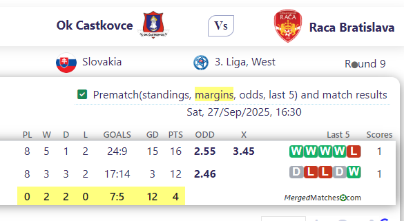Ok Castkovce Vs Raca Bratislava screenshot