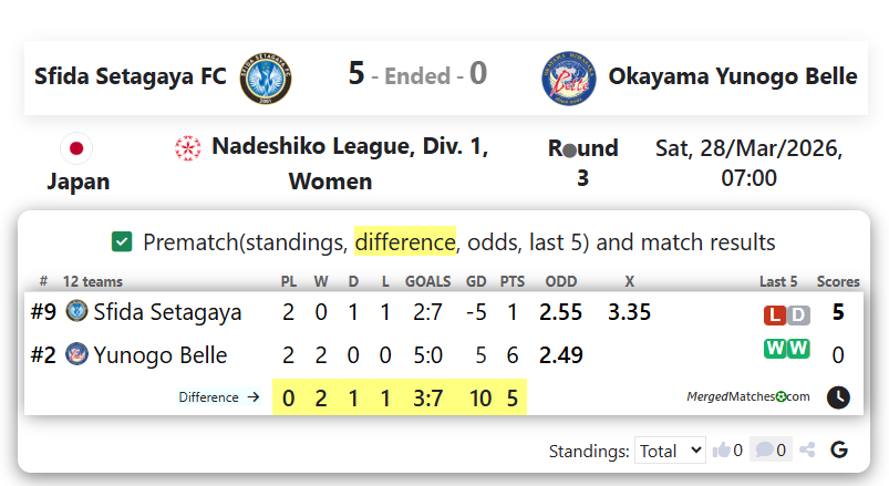 Sfida Setagaya FC Vs Okayama Yunogo Belle screenshot