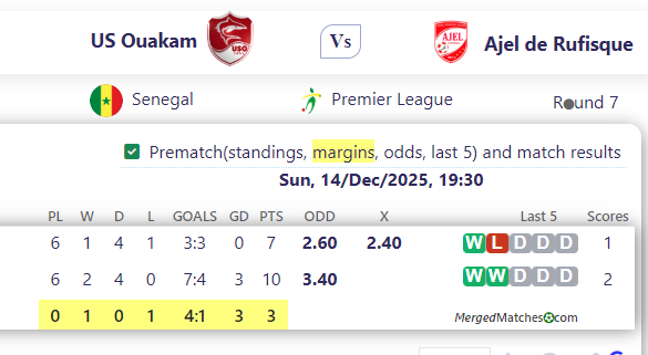 US Ouakam Vs Ajel de Rufisque screenshot