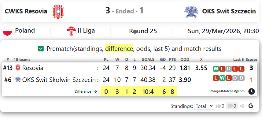 CWKS Resovia Vs OKS Swit Szczecin screenshot