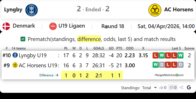 Lyngby Vs AC Horsens screenshot