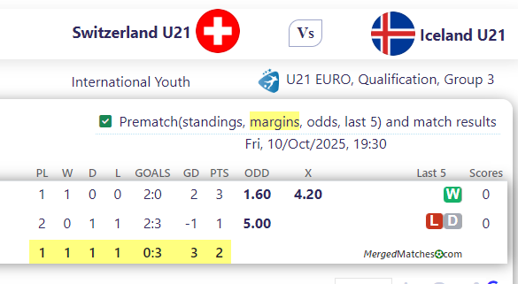 Switzerland U21 Vs Iceland U21 screenshot