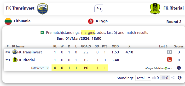 FK Transinvest Vs FK Riteriai screenshot