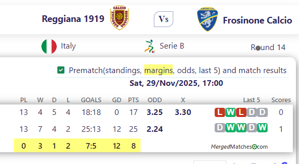Reggiana 1919 Vs Frosinone Calcio screenshot