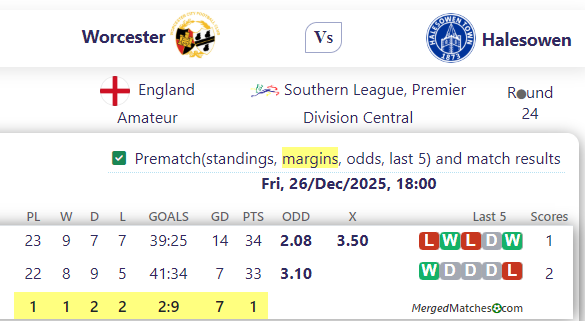 Worcester Vs Halesowen screenshot