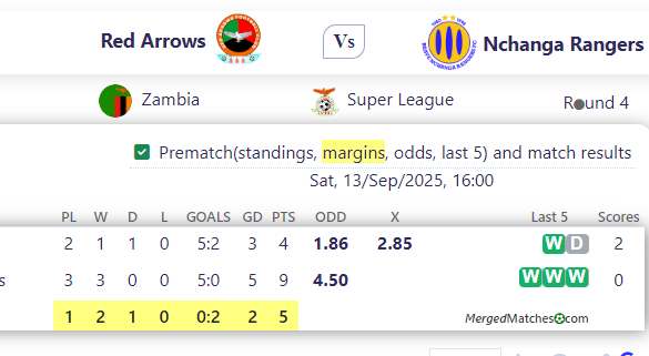 Red Arrows Vs Nchanga Rangers screenshot