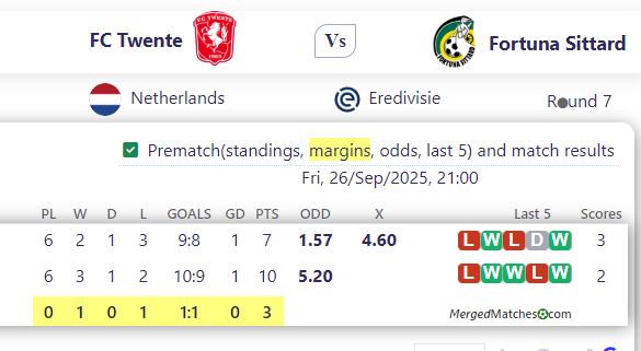 FC Twente Vs Fortuna Sittard screenshot