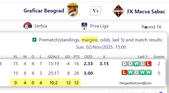 Graficar Beograd Vs FK Macva Sabac screenshot