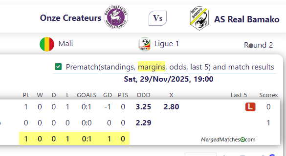 Onze Createurs Vs AS Real Bamako screenshot