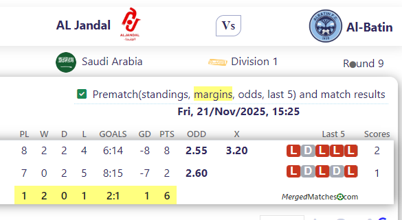 AL Jandal Vs Al-Batin screenshot