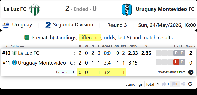 La Luz FC Vs Uruguay Montevideo FC screenshot