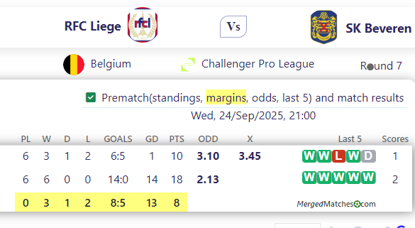 RFC Liege Vs SK Beveren screenshot