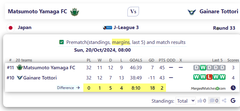 Matsumoto Yamaga FC Vs Gainare Tottori screenshot