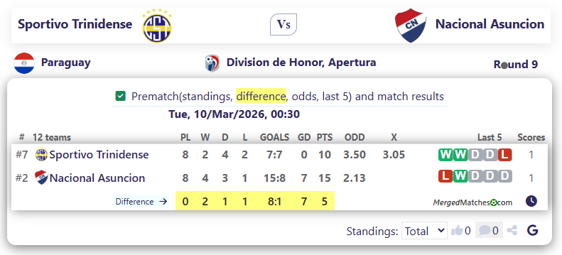Sportivo Trinidense Vs Nacional Asuncion screenshot