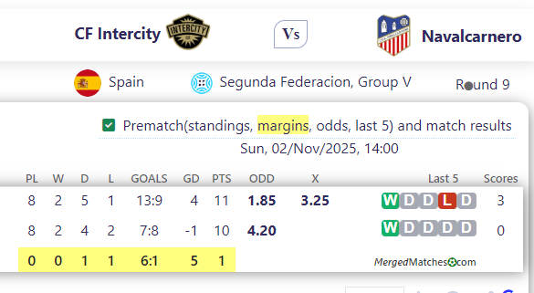 CF Intercity Vs Navalcarnero screenshot