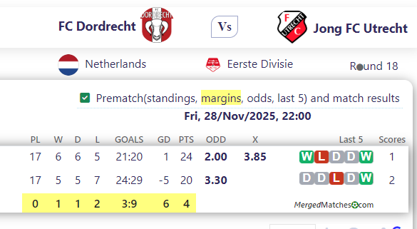 FC Dordrecht Vs Jong FC Utrecht screenshot
