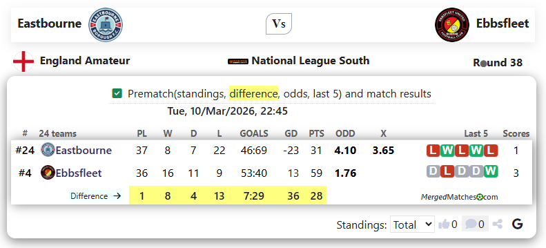 Eastbourne Vs Ebbsfleet screenshot
