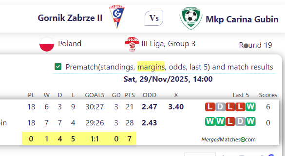 Gornik Zabrze II Vs Mkp Carina Gubin screenshot