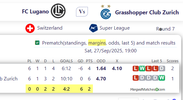 FC Lugano Vs Grasshopper Club Zurich screenshot