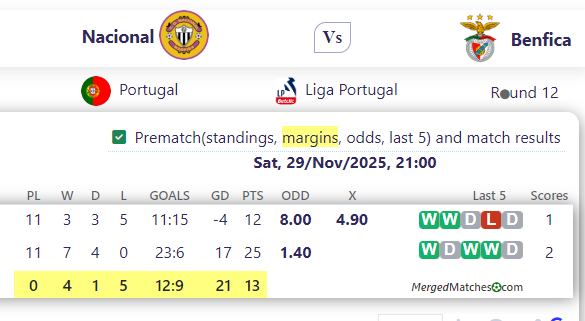 Nacional Vs Benfica screenshot